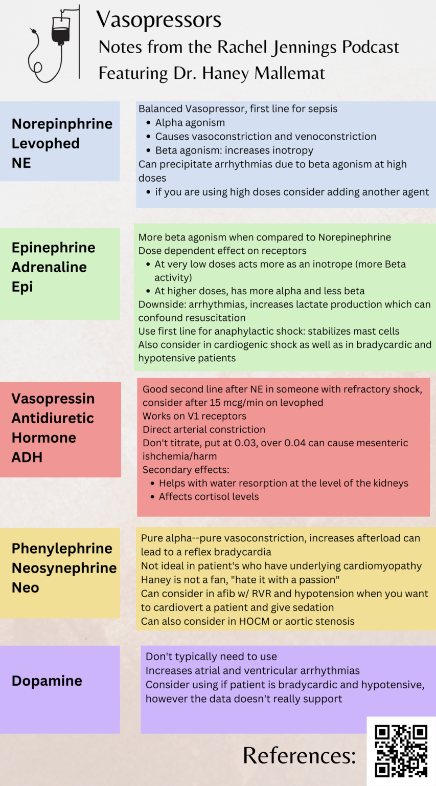 Overview of Vasopressors by Dr. Rachel Jennings and Dr. Haney Mallemat