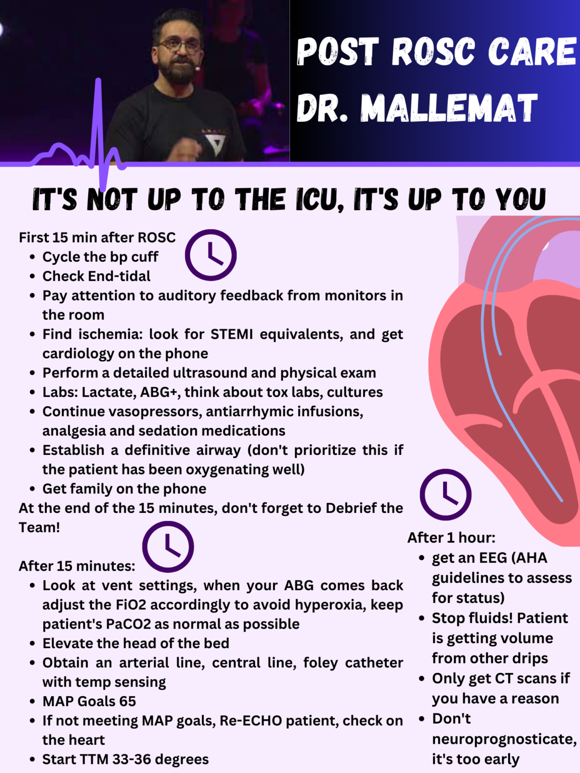 Post ROSC Care: Dr. Haney Mallemat - EM Daily