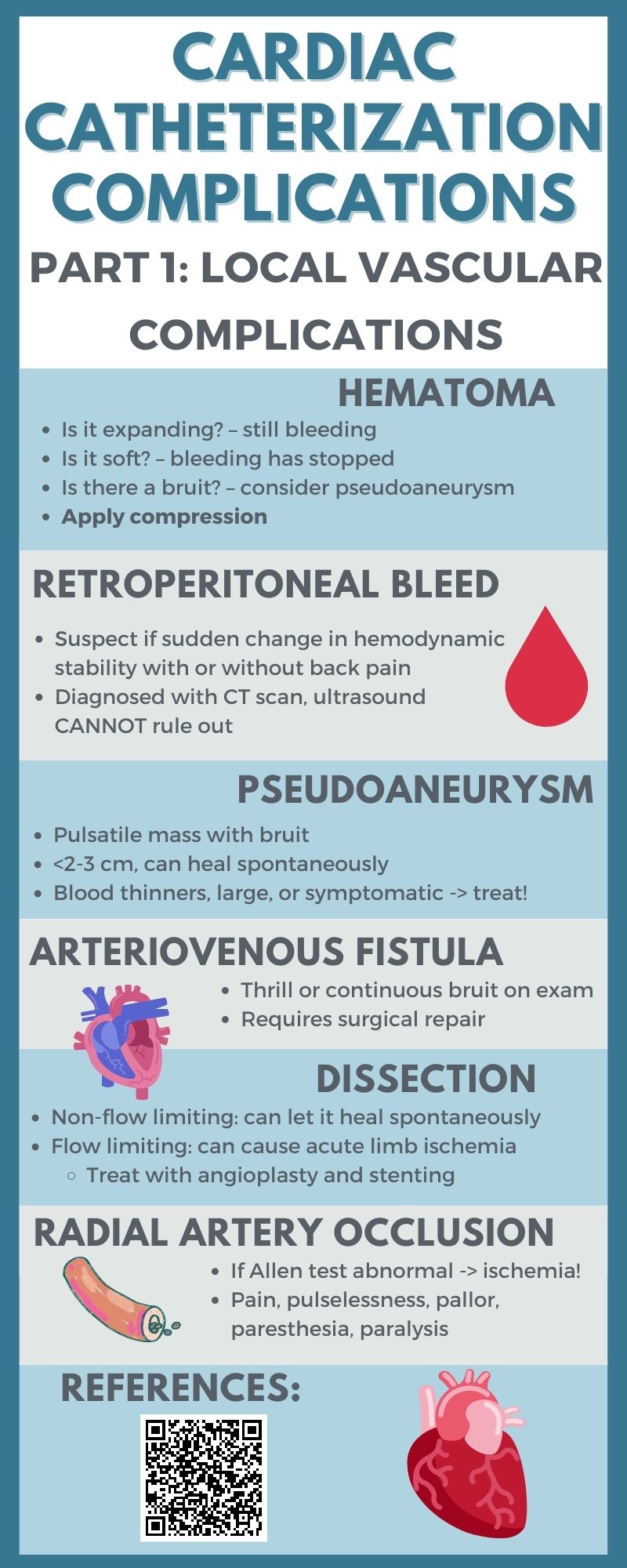 Conference Content Cardiac Catheterization Complications Part I, by