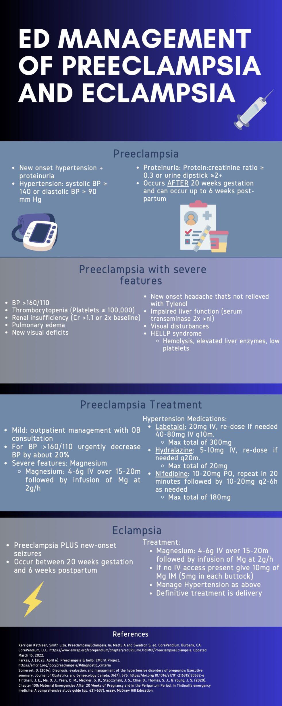 Management of Preeclampsia & Eclampsia EM Daily