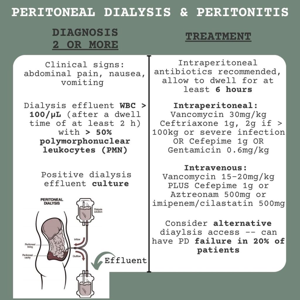 This image has an empty alt attribute; its file name is Peritoneal-Dialysis-and-Peritonitis-1024x1024.jpg